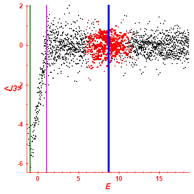 Peres lattice <J3>